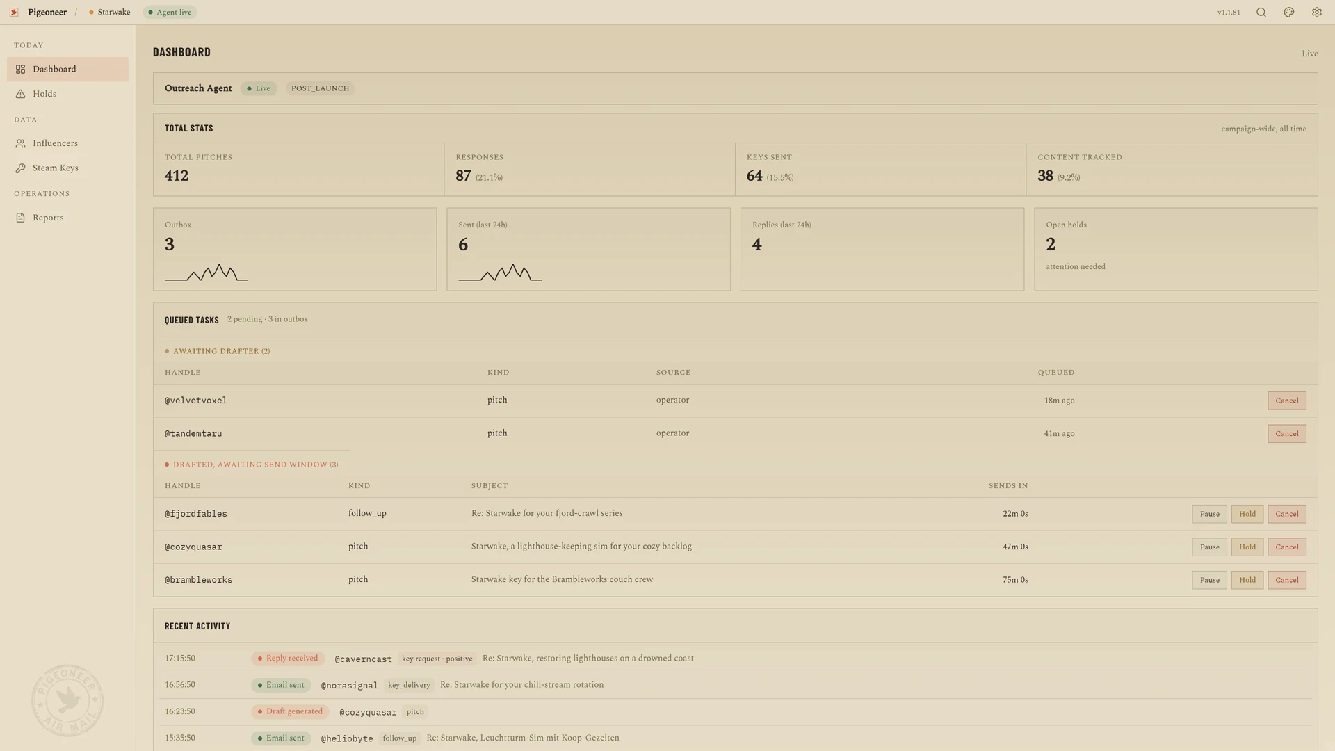 Pigeoneer dashboard in the light theme: agent status, campaign totals, scheduled triggers, and the outgoing queue