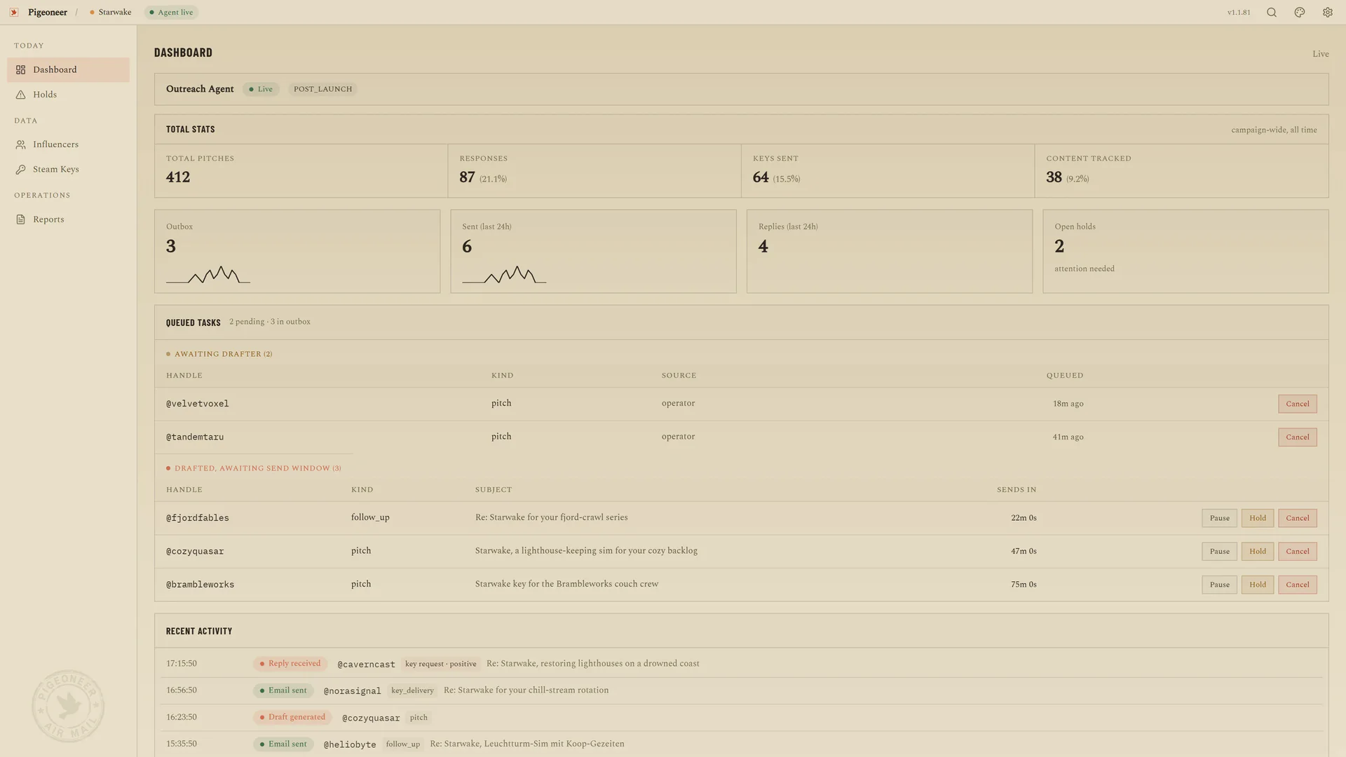 The Pigeoneer dashboard in full: agent status, campaign totals, the outgoing queue and recent activity