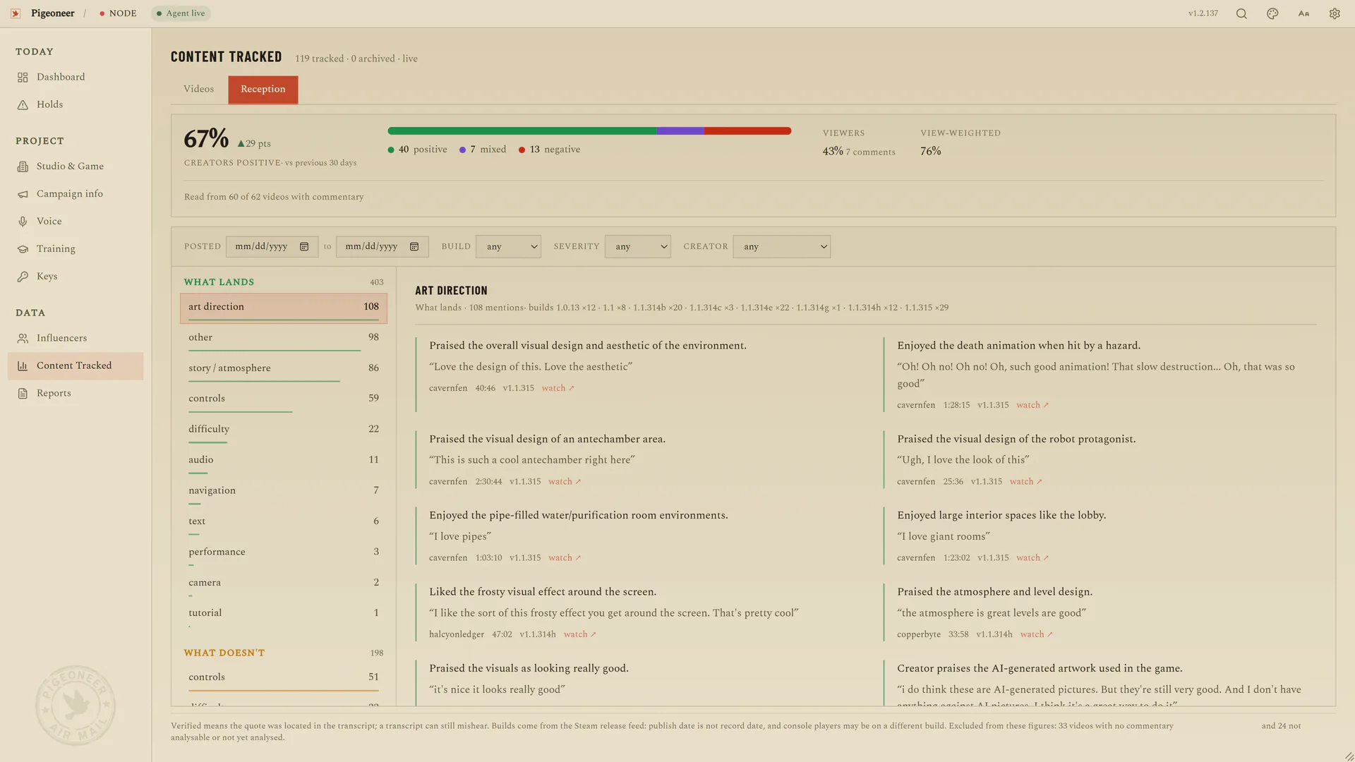 The Reception screen for NODE: the share of creators who were positive, then what lands and what doesn't broken down by topic, each with the creator's own quote and a link to the moment
